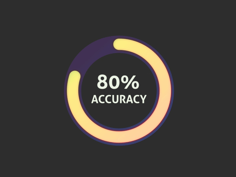 False Negative animation chart gif graph infographic pie science stats