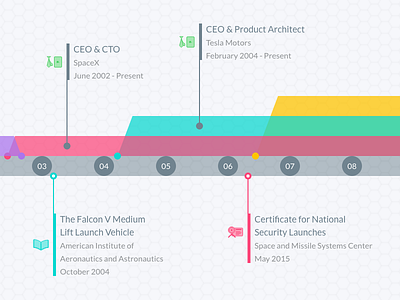 Career Infographic Timeline Design achievements career infographic profession timeline years