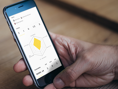 Stats screen - horse racing / sports betting clean graph invite minimal minimalistic mobile sport stats ui ux yellow