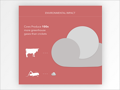 Environmental Impact branding climate change environment food infographic
