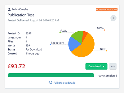 Translation Project Preview box clean graph panel pizza graph progress bar translation