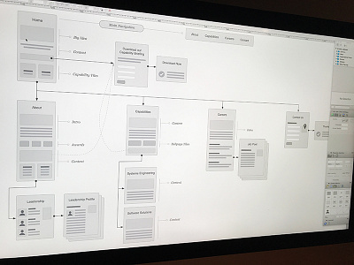 UX Information Architecture Design