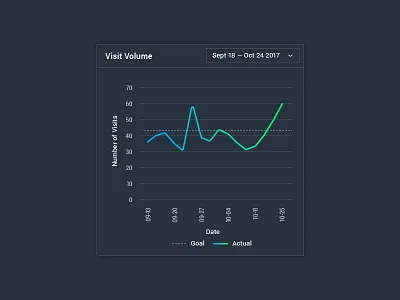 Dark UI Stats dark ui data stats ui