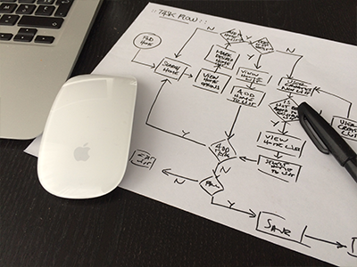 Morning Task Flow design flow paper task flow ux