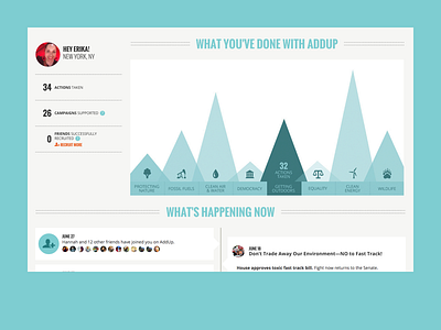 Sierra Club | AddUp dashboard data visualization news feed profile ui