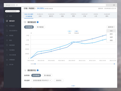 webdesign chart blue chart table web