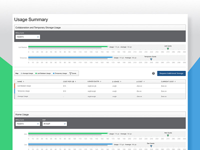 NIHLBI Storm billing dashboard graph monitoring ui web