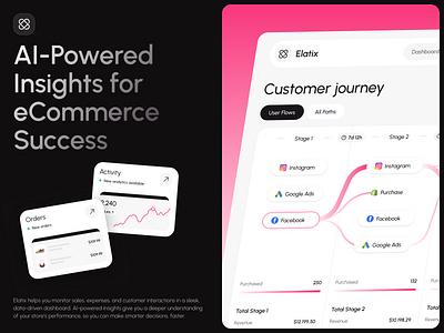 Dashboard of sales analytics powered by AI ai analytics b2b chart clean customer journey dashboard ecommerce finance fintech management marketing minimalist modern platform product saas sales ui ux