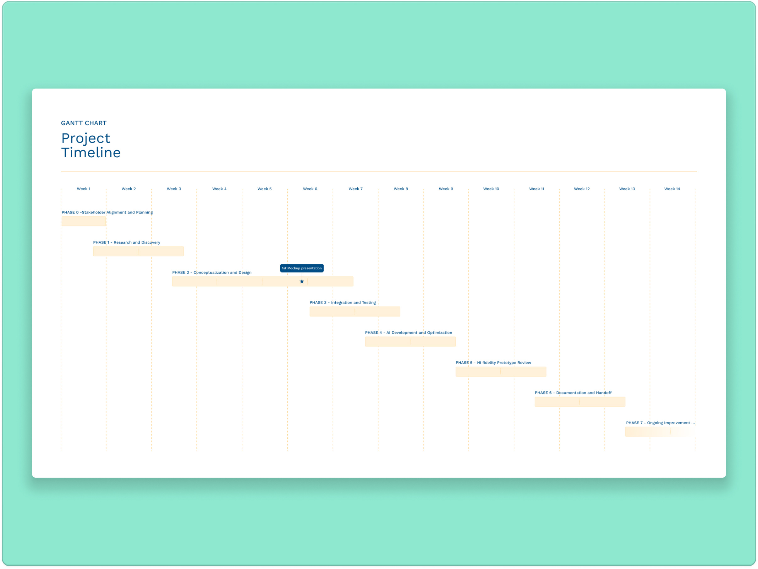 Example of Project Timeline
