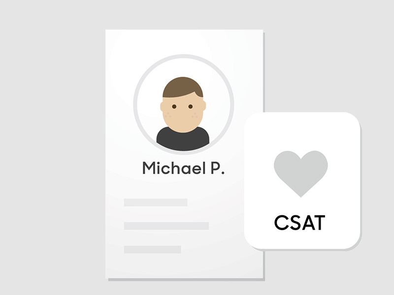 Customer Satisfaction Score csat