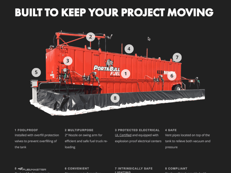 Dynamic Product Features Diagram diagram product features web design