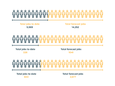 Jobs Created Visual data design illustration infographic people person ui ux visualization