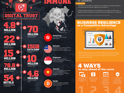 Digital Disruption IDC Akamai infographic asia cloud cloud infographic digital disruption hacker infographic information design security incident technology virus