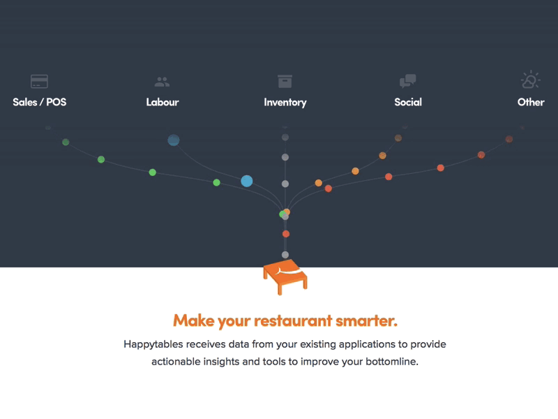 API Aggregation analytics animation api food javascript particle path platform restaurant snap snapsvg svg