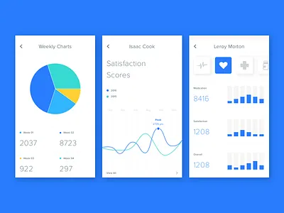 Analytics analytics bar graph chart data graph health ios medical mobile statistics