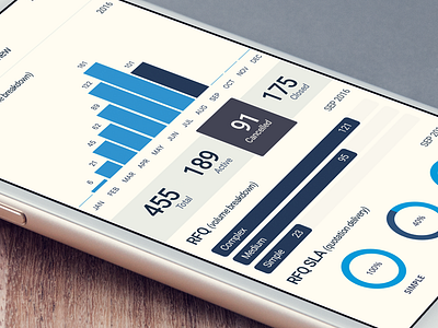 Project [E.MI-R] clean dashboard ios iphone 6 project management tracker ui