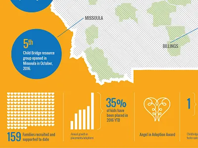 Detail of infographic detail infographic map montana