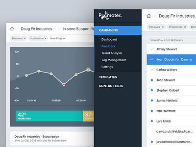 Dribbble Promoter V2 bar chart breadcrumb campaign dashboard filter graph inbox line graph metrics nps unread