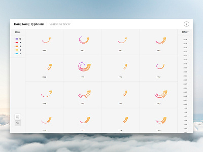 Hong Kong Typhoons Data Visualization Grid d3js data data visualization dataviz grid history hong kong illustration photoshop statistics storm typhoon