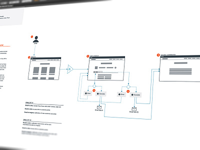 E-commerce Flow e commerce flow ia site flow sitemap ux