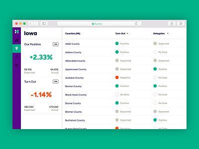 Aurora app dashboard desktop election hillary clinton ios politics usa vote voting