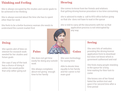 Empathy Map - My license app best design thinking driving license empathy map india problem solving renew license research user experience research ux design