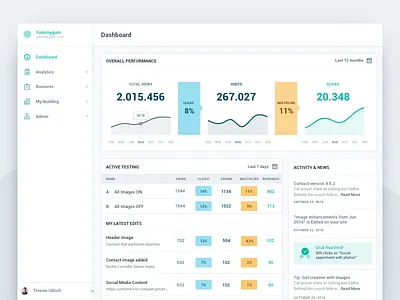 Dashboard dashboard data graph graphs line graph sidebar stats time line web app webapp