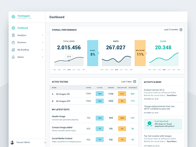 Dashboard dashboard data graph graphs line graph sidebar stats time line web app webapp