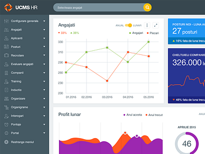 A dashboard for an HR Web App cards charts dashboard design graphs ui userinterface ux