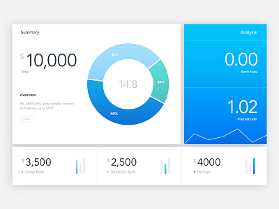 Investment App Dashboard app banking chart dashboard finance graph investment responsive ui ux web website