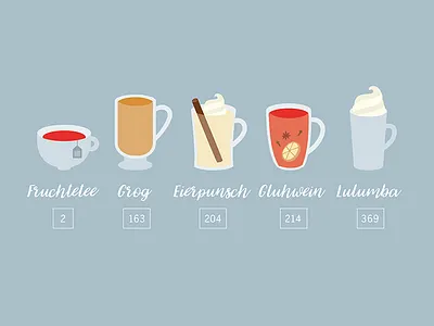 Warm drinks for the cold season cocoa cream drink egg punch icon lulumba mulled wine tea vector warm winter