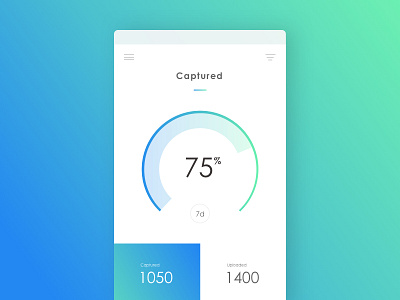 Mobile Document Capture Analytics analytics app chart dashboard data data visualization dial graph kpi mobile percent progress