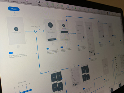 Beach Love / User Flow android app bohemian coding flow ios mobile sketch user experience user flow wireframe