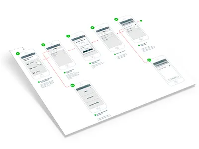 User Flows + Wireframes app mobile userflow ux wireframe