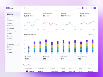 HR Management Employee Dashboard dashboard dashboard design design employee management mr ui ui design uidesign website design