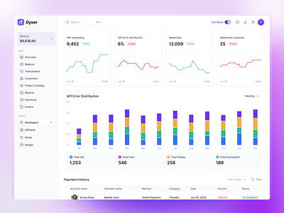 HR Management Employee Dashboard dashboard dashboard design design employee management mr ui ui design uidesign website design