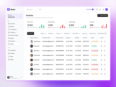 Finance Invoice Dashboard Design dashboard dashboard design design finance finance dashboard invoice ui ui design uidesign website design