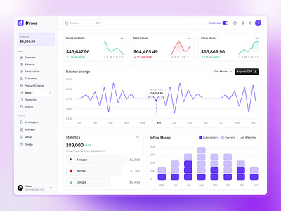 Finance Report Dashboard Design dashboard dashboard design design finance finance dashboard report dashboard ui ui design uidesign website design