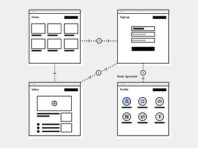 Onboarding user flow flat design mockup onboarding outline user flow ux wireframe
