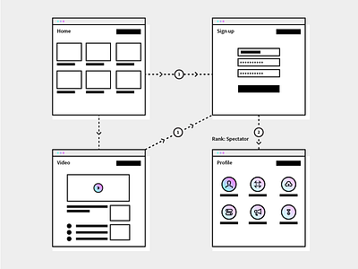 Onboarding user flow flat design mockup onboarding outline user flow ux wireframe