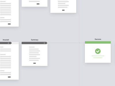 User Flow flow journey user ux