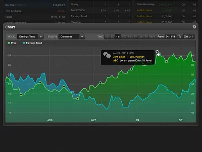 Financial Dashboard dashboard data visualization interface ui ux