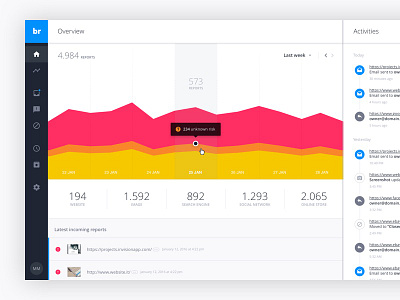 Dashboard Overview charts dashboard layout overview ui