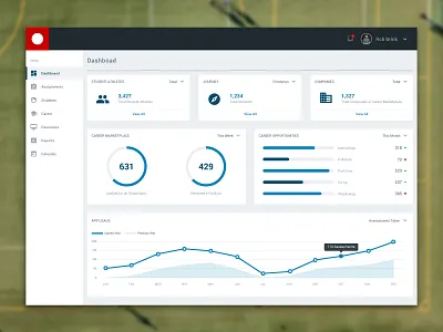 Admin Panel Redesign admin dashboard design ui ux