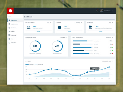 Admin Panel Redesign admin dashboard design ui ux