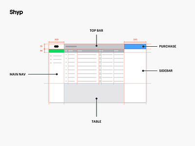 Designing the Shyp Web Experience (article) brand form guide icon iconography keyboard logo shyp style typography ui ux