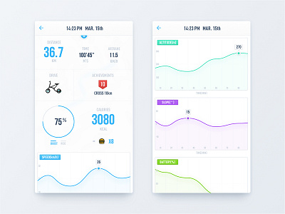 Bicycle Page bicycle bike dashboard data sports travel ui ux