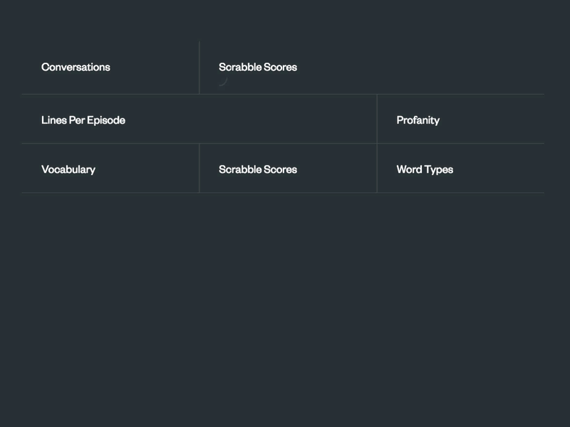 Less Lame Charts animation data visualization motion web