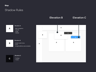 Shadow guidelines for Shyp Web brand form guide icon iconography keyboard logo shyp style typography ui ux