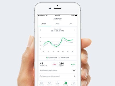 Stats app clean graph green restu simple white